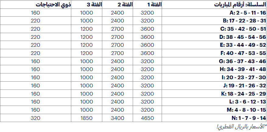 الفيفا يحدد موعد طرح الدفعة الأخيرة من تذاكر كأس العالم.. فماذا عن الأسعار؟
